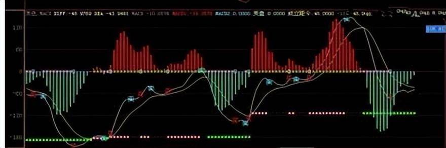 买股票前为什么坚决要看MACD指标?读懂此文你就读懂中国股市