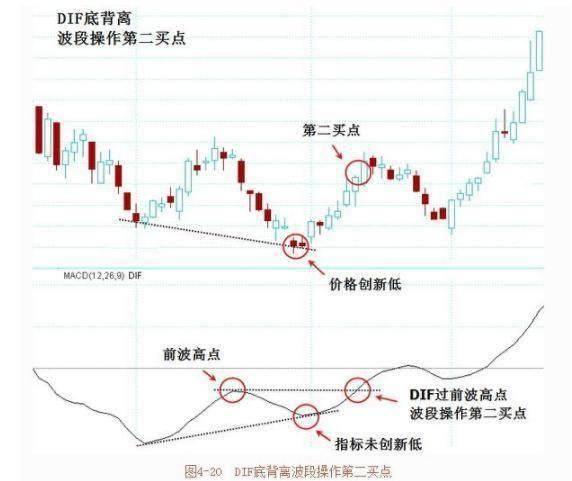 买股票前为什么坚决要看MACD指标?读懂此文你就读懂中国股市