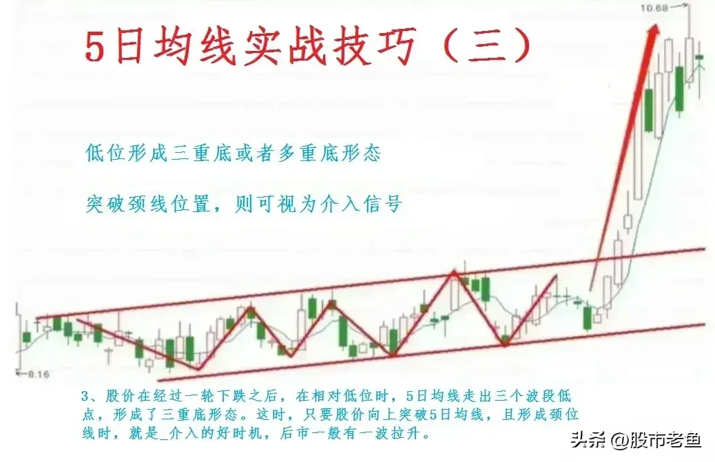 我们应该如何通过5均线把握好短线强势股机会呢？