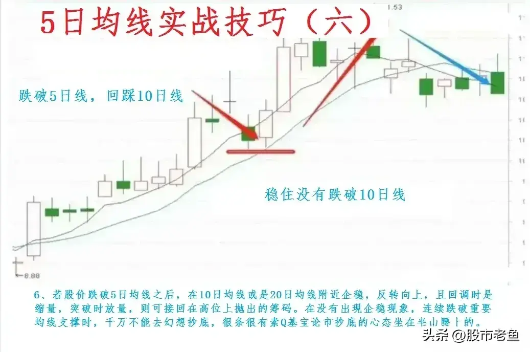 我们应该如何通过5均线把握好短线强势股机会呢？