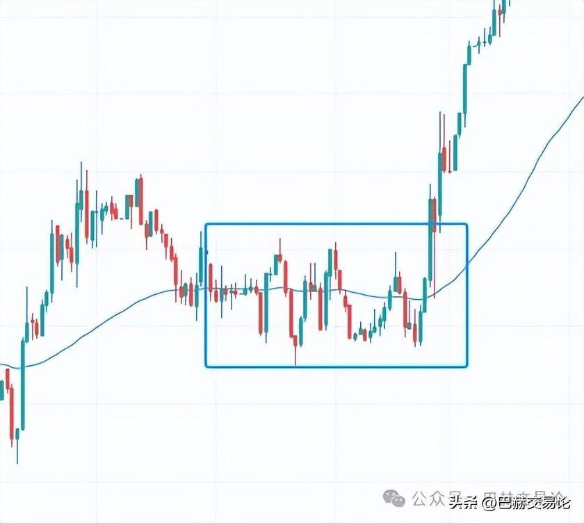 一个利用均线构建交易策略的简单思路