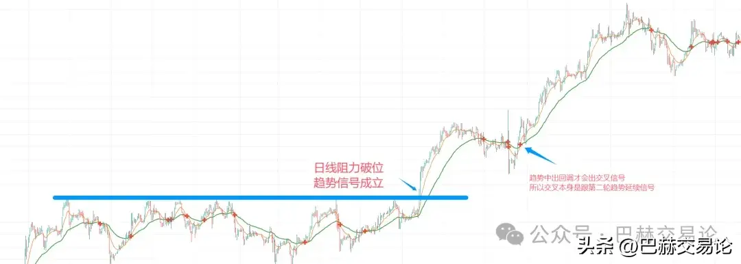 一个利用均线构建交易策略的简单思路