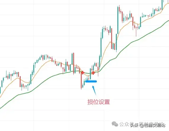 一个利用均线构建交易策略的简单思路