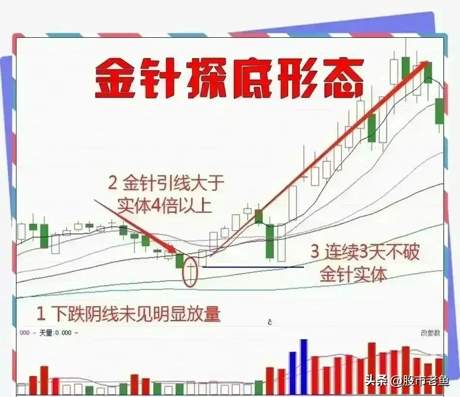 一旦观察到股票呈现出金针探底的形态我们就应予以高度重视
