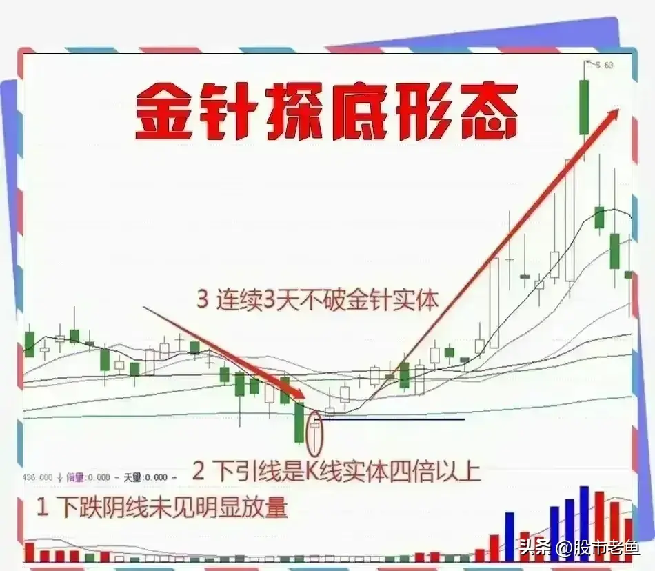 一旦观察到股票呈现出金针探底的形态我们就应予以高度重视