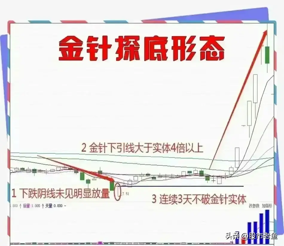 一旦观察到股票呈现出金针探底的形态我们就应予以高度重视