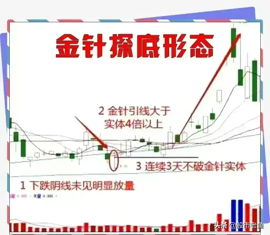 一旦观察到股票呈现出金针探底的形态我们就应予以高度重视