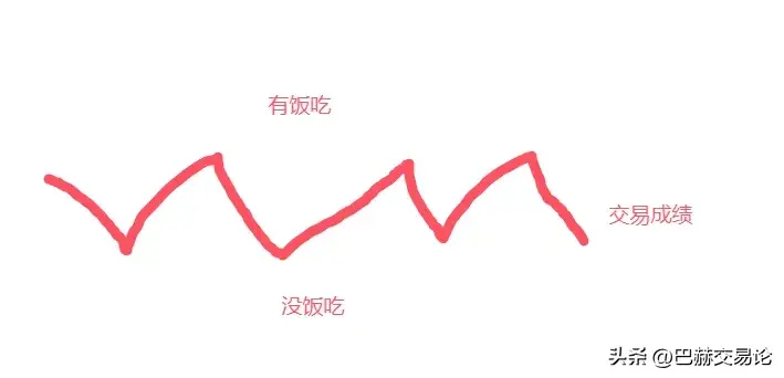 普通人全职做交易有多大概率成功