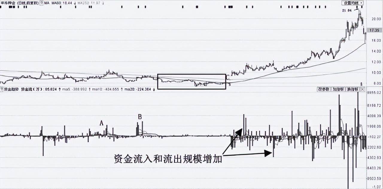 中国股坛第一人坦言散户和庄家博弈过程中切记这几点铁律！