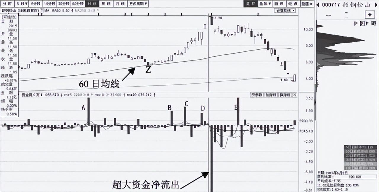 中国股坛第一人坦言散户和庄家博弈过程中切记这几点铁律!