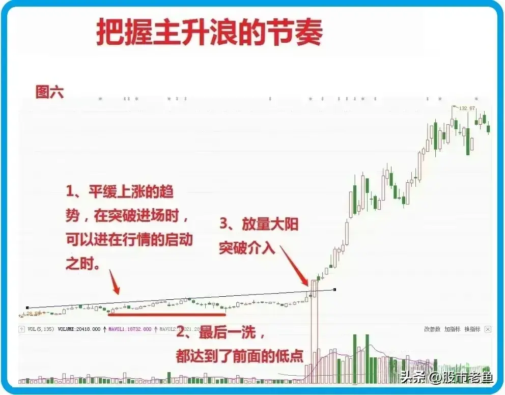 中国股市如何把握一支股票的主升浪行情从而快速赚钱呢？
