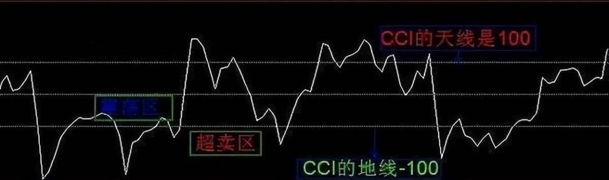 主力最害怕的短线指标CCI精准买卖从未失手！值得读10遍