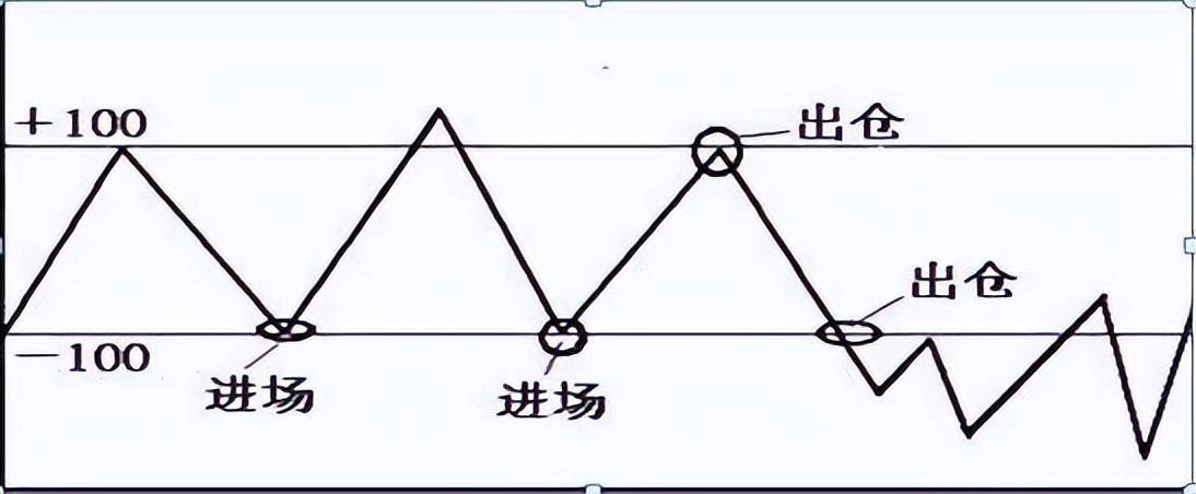 主力最害怕的短线指标CCI精准买卖从未失手!值得读10遍