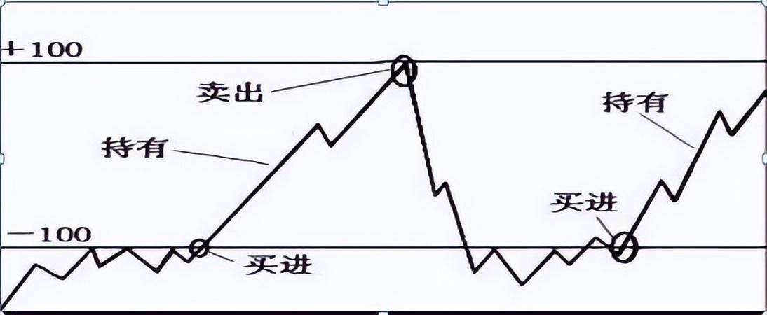 主力最害怕的短线指标CCI精准买卖从未失手!值得读10遍