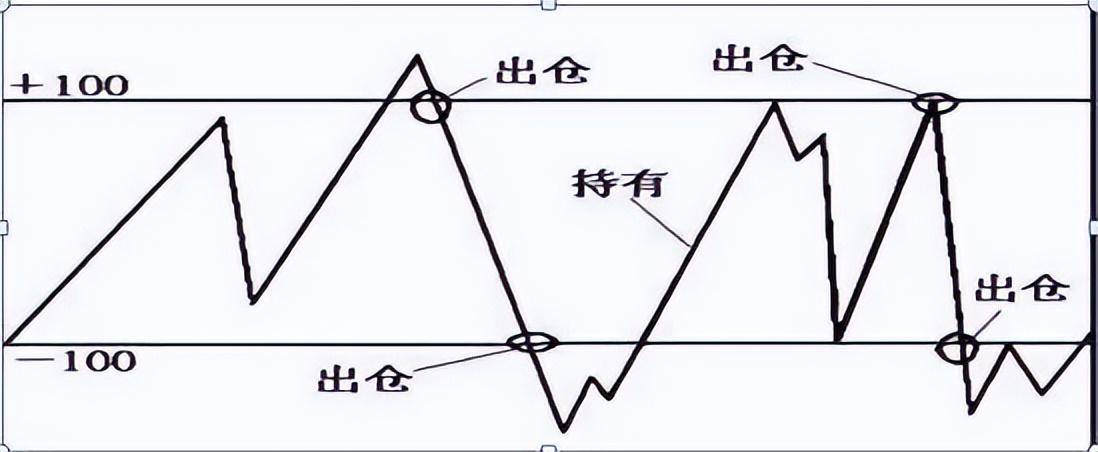 主力最害怕的短线指标CCI精准买卖从未失手!值得读10遍