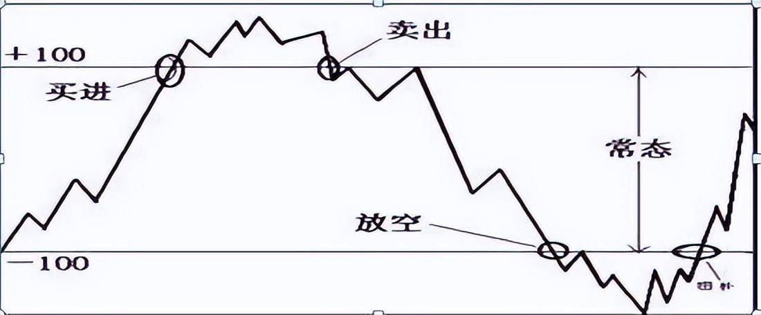 主力最害怕的短线指标CCI精准买卖从未失手!值得读10遍