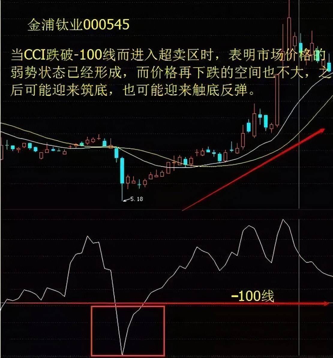 主力最害怕的短线指标CCI精准买卖从未失手!值得读10遍