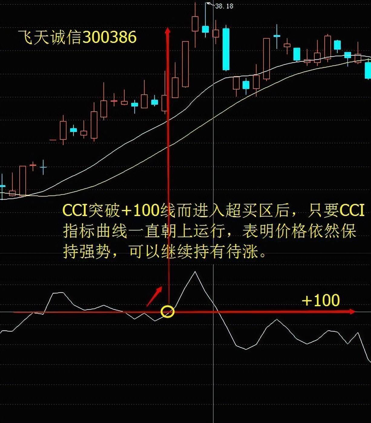 主力最害怕的短线指标CCI精准买卖从未失手!值得读10遍