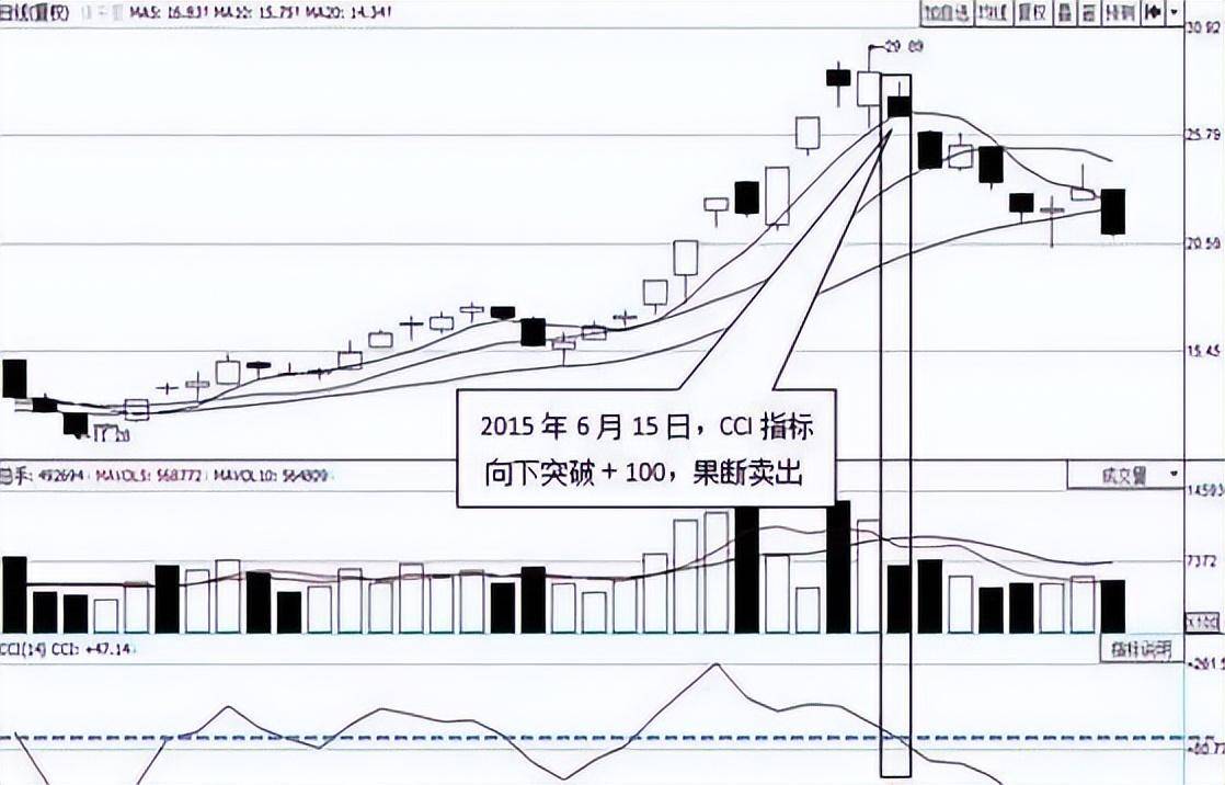 主力最害怕的短线指标CCI精准买卖从未失手!值得读10遍