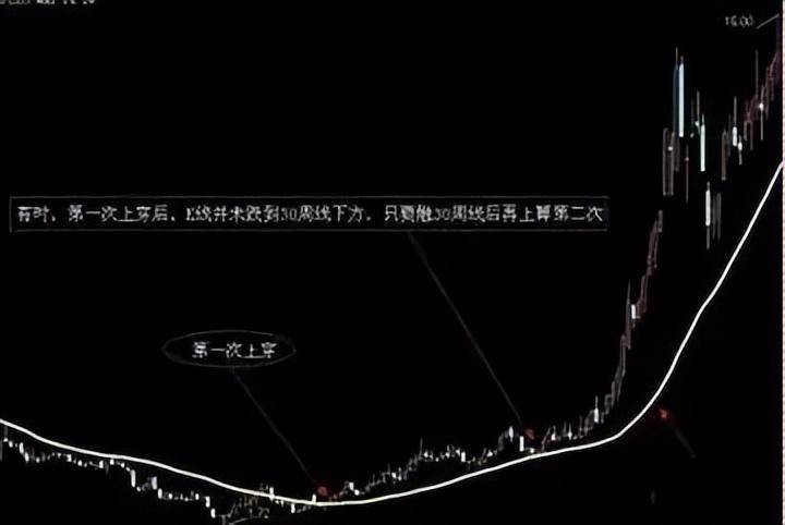 在股市中真正赚钱的人有多可怕?他们都具备这五大特点!值得收藏