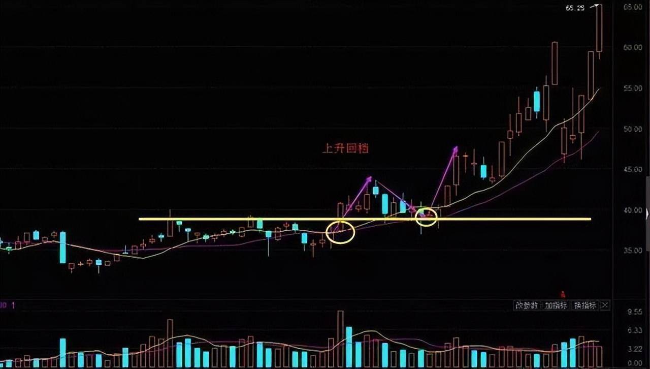 在股市中真正赚钱的人有多可怕?他们都具备这五大特点!值得收藏