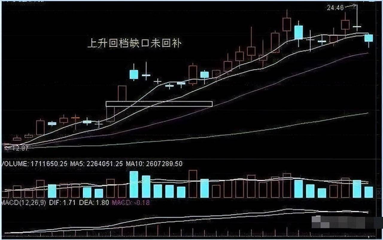 在股市中真正赚钱的人有多可怕?他们都具备这五大特点!值得收藏