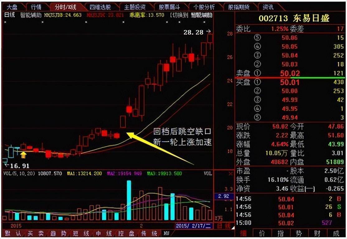在股市中真正赚钱的人有多可怕?他们都具备这五大特点!值得收藏