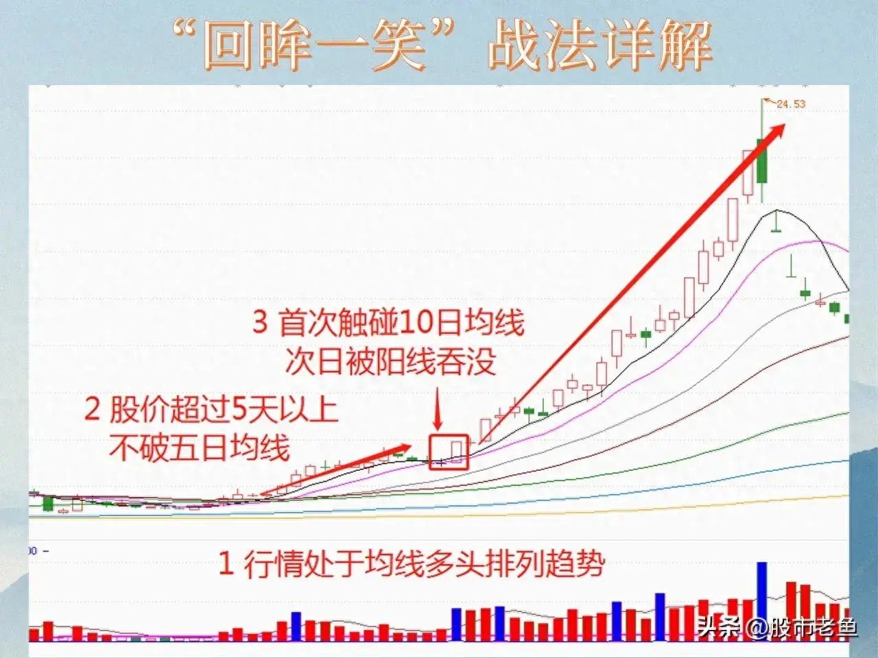 中国股市如果想要快速赚钱那么不妨就做短线强势股