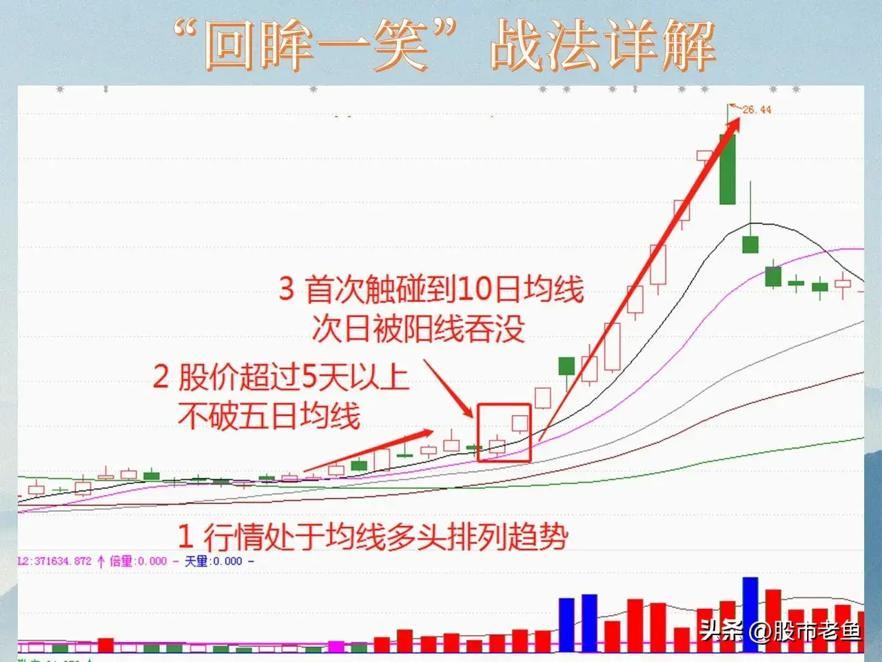 中国股市如果想要快速赚钱那么不妨就做短线强势股