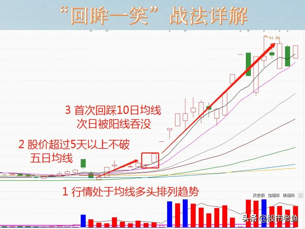 中国股市如果想要快速赚钱那么不妨就做短线强势股