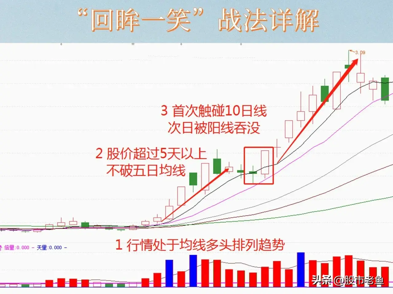 中国股市如果想要快速赚钱那么不妨就做短线强势股