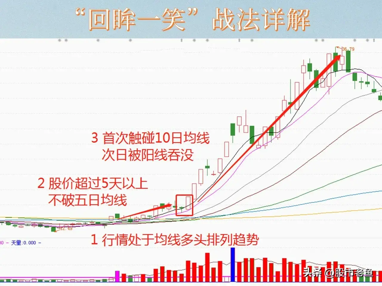 中国股市如果想要快速赚钱那么不妨就做短线强势股