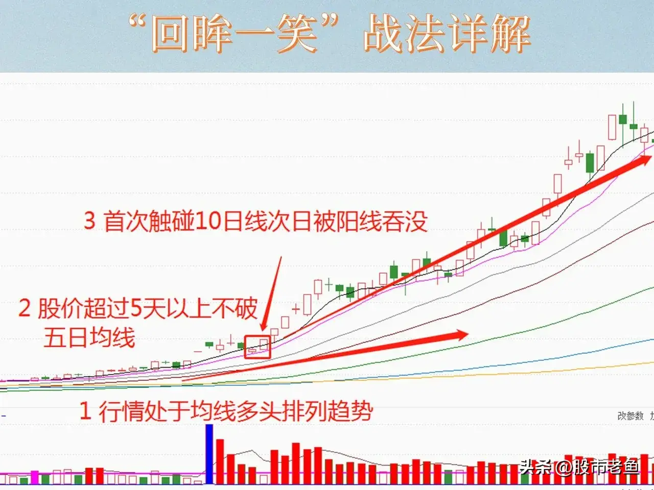 中国股市如果想要快速赚钱那么不妨就做短线强势股