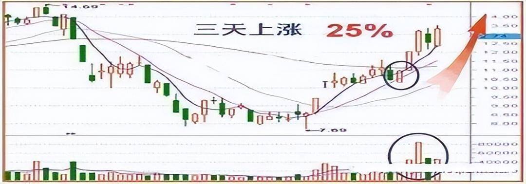 但凡尾盘出现这4大征兆就是主力已经吸筹完毕早看早赚钱!