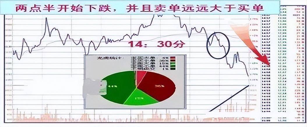 但凡尾盘出现这4大征兆就是主力已经吸筹完毕早看早赚钱!