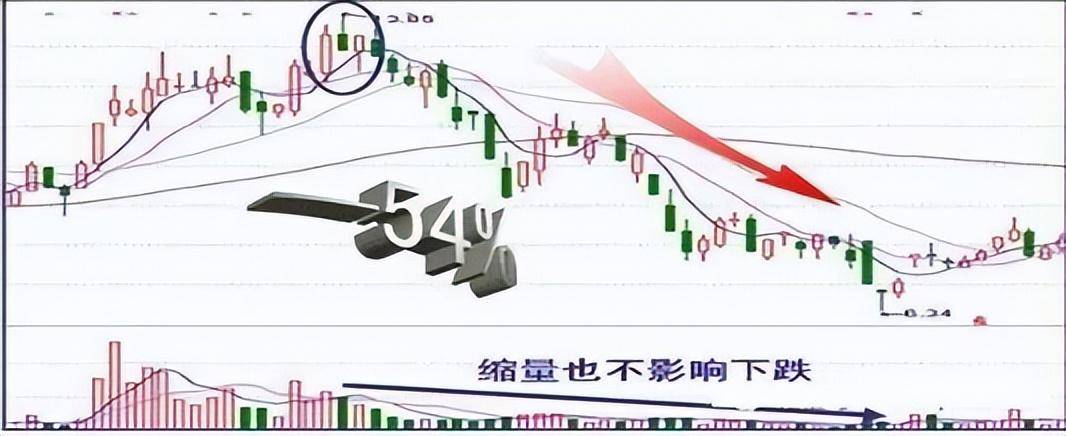 但凡尾盘出现这4大征兆就是主力已经吸筹完毕早看早赚钱!