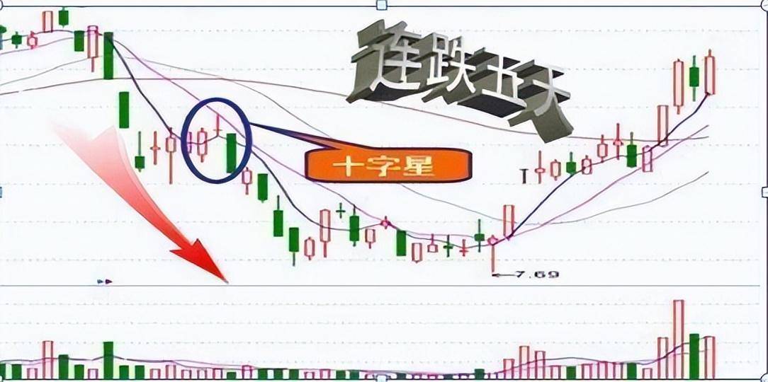 但凡尾盘出现这4大征兆就是主力已经吸筹完毕早看早赚钱!