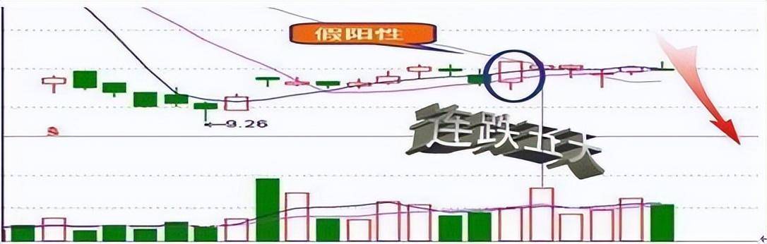 但凡尾盘出现这4大征兆就是主力已经吸筹完毕早看早赚钱!