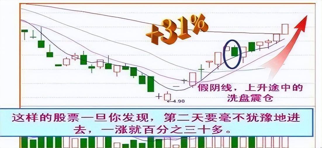但凡尾盘出现这4大征兆就是主力已经吸筹完毕早看早赚钱!