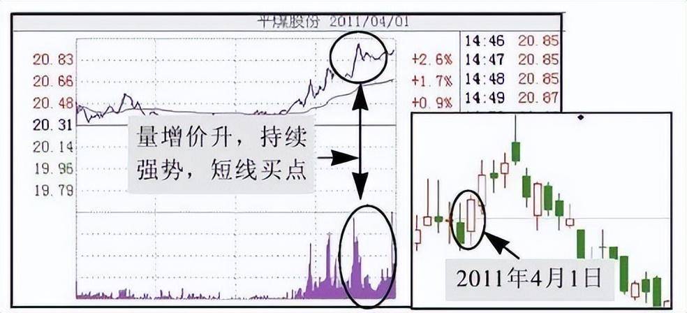 但凡尾盘出现这4大征兆就是主力已经吸筹完毕早看早赚钱!