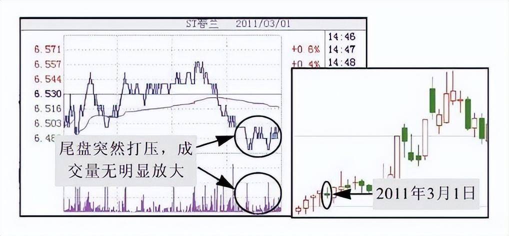 但凡尾盘出现这4大征兆就是主力已经吸筹完毕早看早赚钱!
