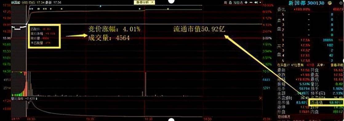 但凡尾盘出现这4大征兆就是主力已经吸筹完毕早看早赚钱!