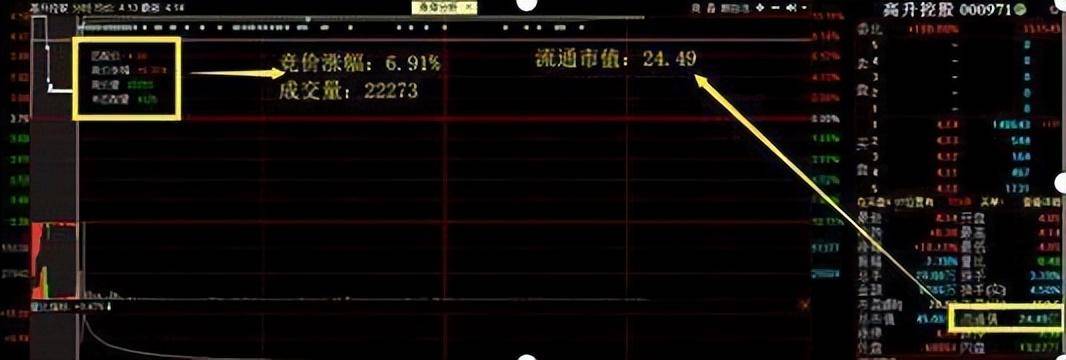 但凡尾盘出现这4大征兆就是主力已经吸筹完毕早看早赚钱!