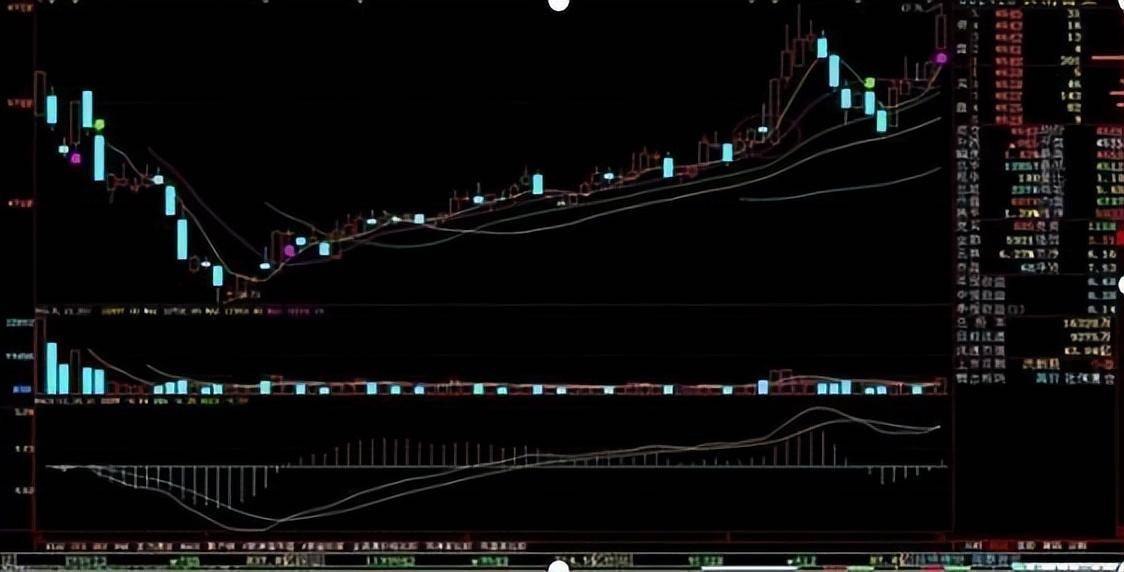 但凡尾盘出现这4大征兆就是主力已经吸筹完毕早看早赚钱!