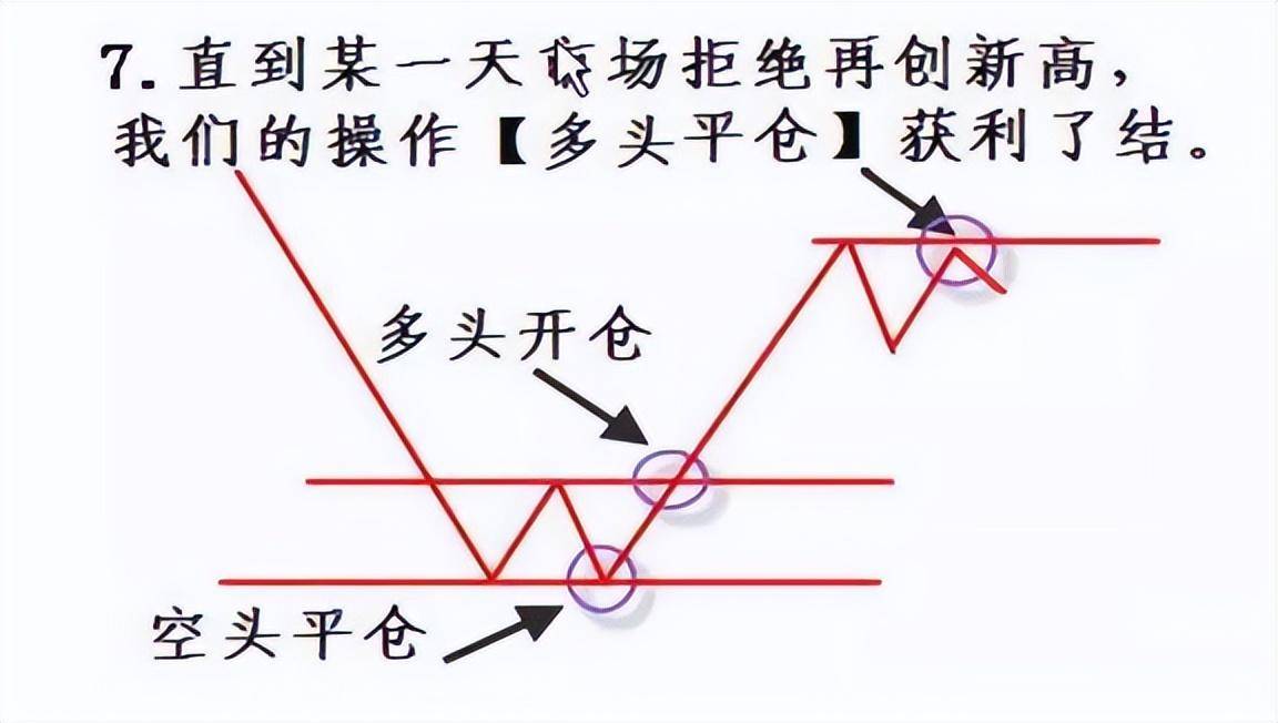 为什么说成功的投资都是反人性的?我整整读了10遍明白了!