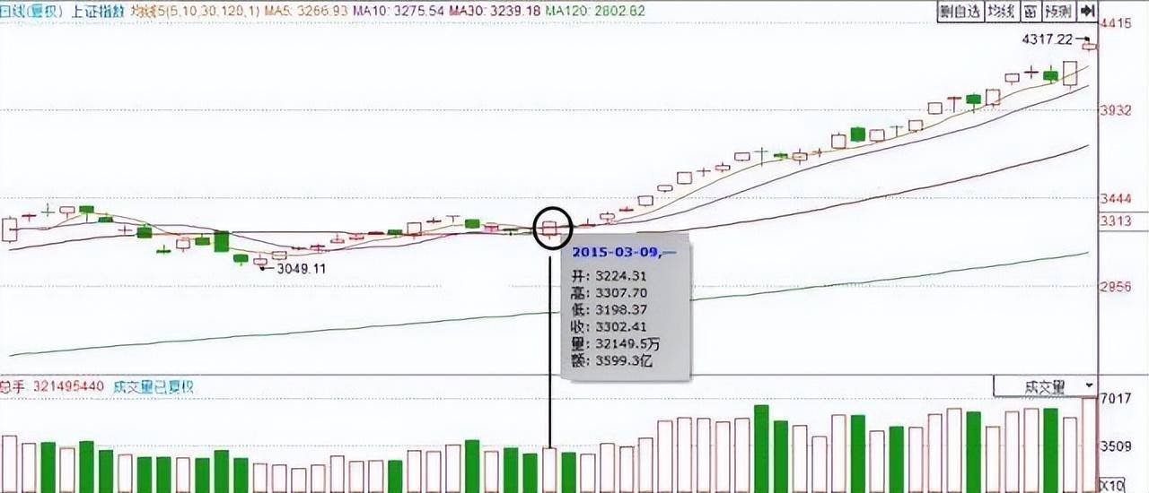 为什么说成功的投资都是反人性的?我整整读了10遍明白了!