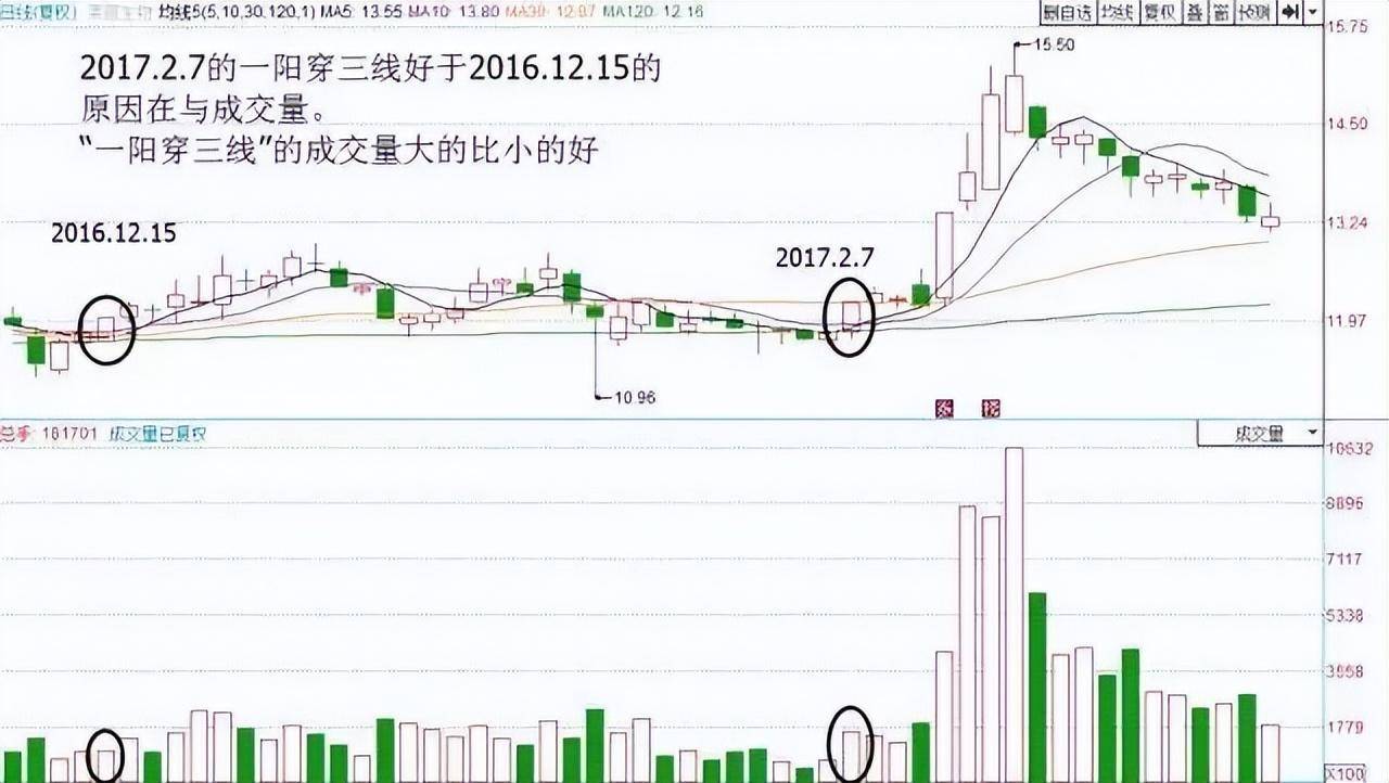 为什么说成功的投资都是反人性的?我整整读了10遍明白了!