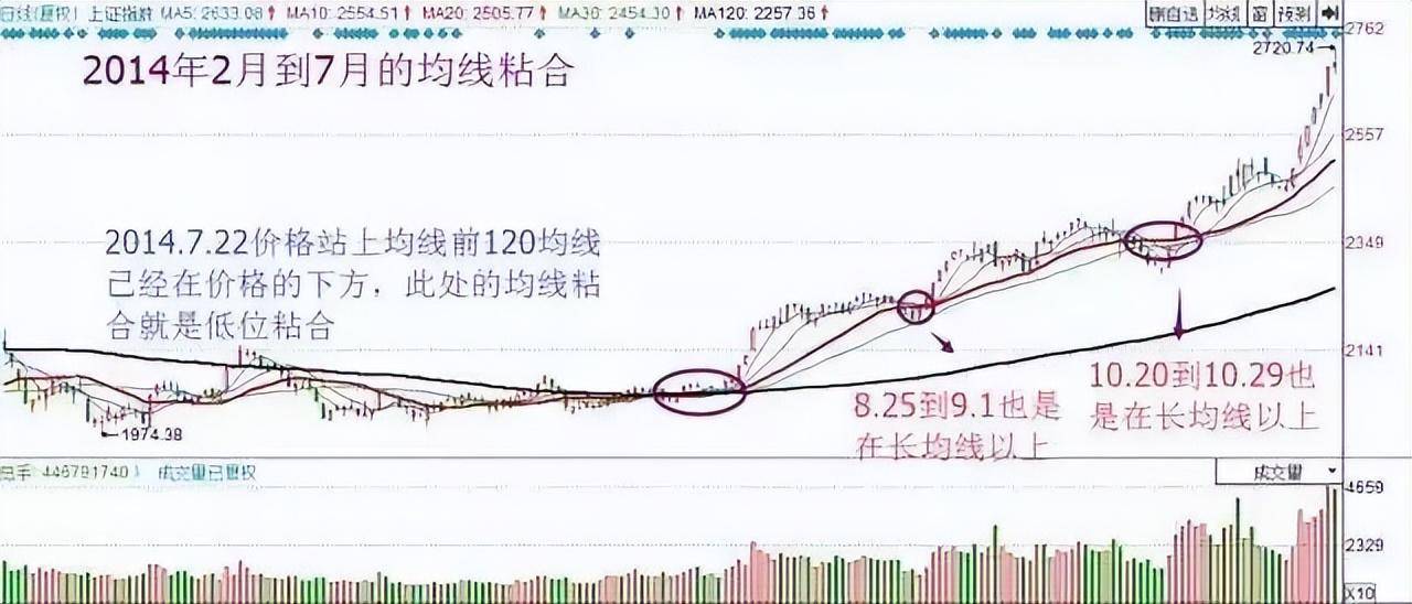 为什么说成功的投资都是反人性的?我整整读了10遍明白了!