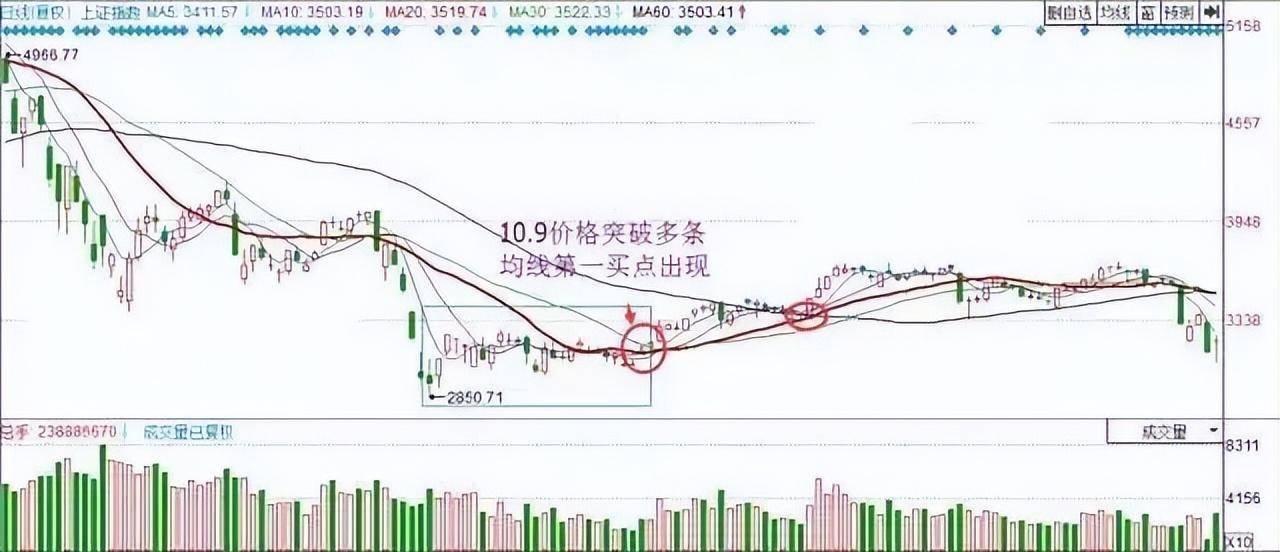 为什么说成功的投资都是反人性的?我整整读了10遍明白了!