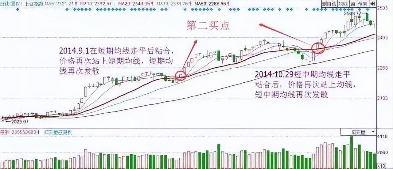为什么说成功的投资都是反人性的?我整整读了10遍明白了!
